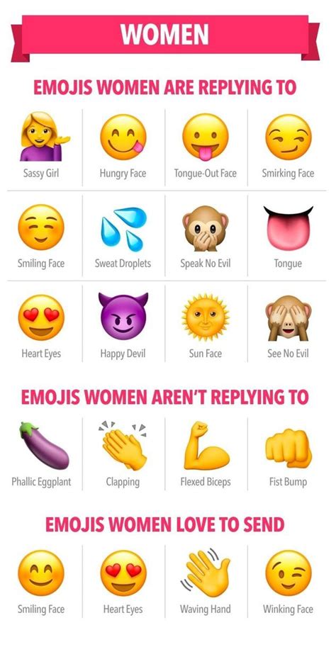 emoji meanings dating